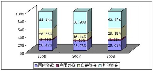 易居报告:从金融角度预测2009年上海住房市场走势-房产频道-和讯网