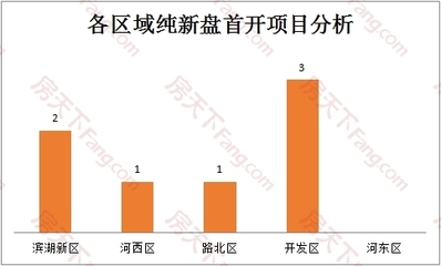 开盘"剧透"|衡水楼市降甘霖 2017下半年至2018年预计29项目入市-衡水新房网-房天下