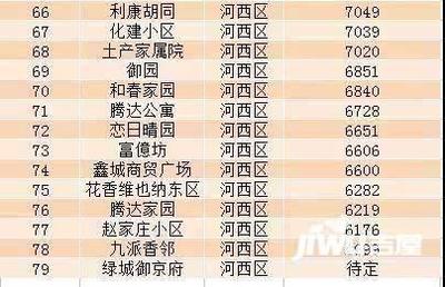 2018年衡水*房价走势,衡水*房价出炉!