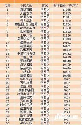 2018年衡水*房价走势,衡水*房价出炉!