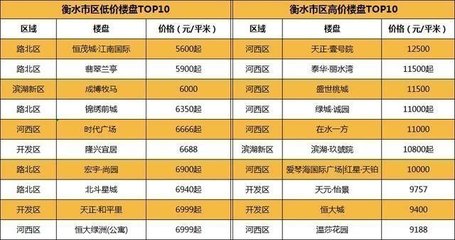 2020年,我们要买什么样的房子?衡水最强买房信号已出现!