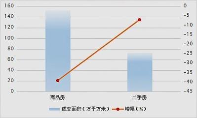 衡水房价波动下降0.33%,商品住房成交面积降低39.2%,房价怎么走