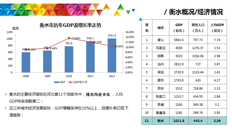 衡水市房地产市场现状与发展趋势分析